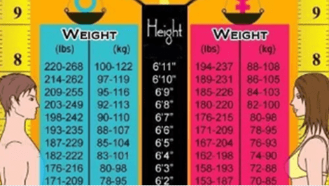 Znáte svou ideální váhu ke svojí výšce? Nejspíš hubnout vůbec nepotřebujete!